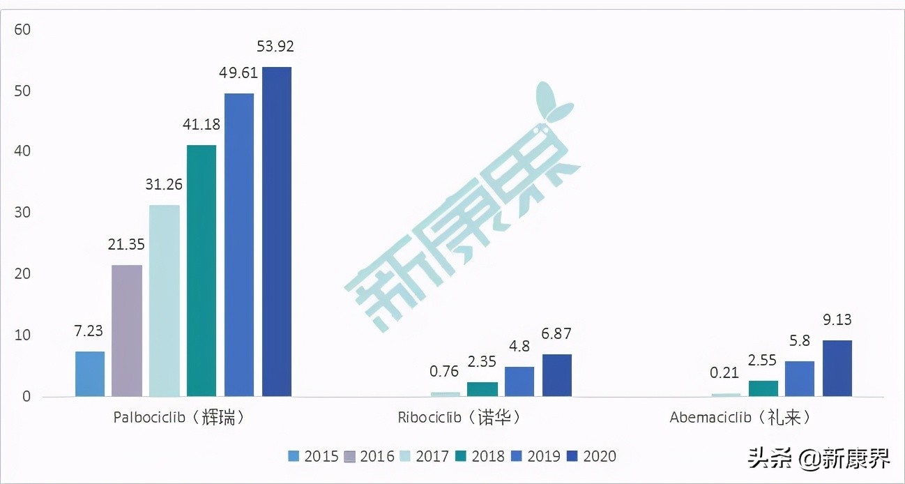 cdk4-6抑制剂国药,cdk4-6抑制剂有效果吗