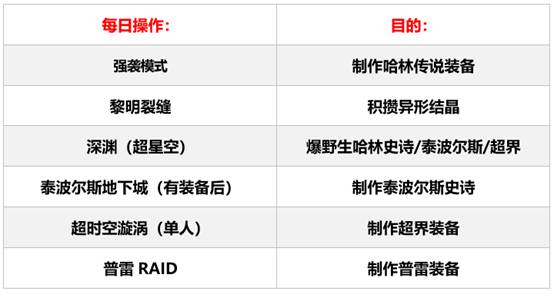 dnf新手基础知识攻略介绍,dnf新手进阶指引