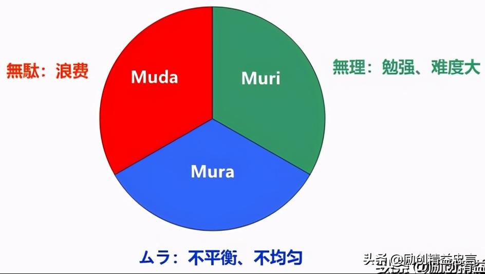 精益生产中的价值是什么,精益生产对企业的价值