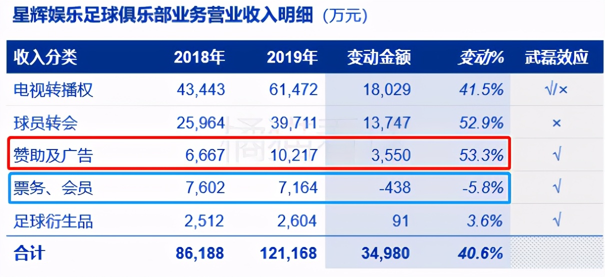 武磊怎么去了西乙,武磊为什么降级西乙