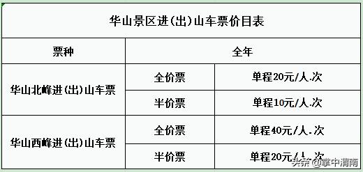 华山游览攻略,华山一日游览攻略