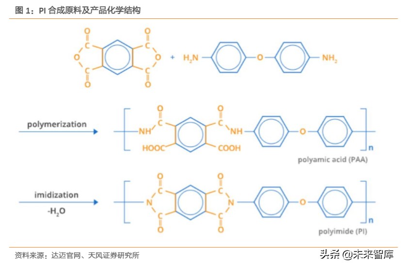 电子信息产业半导体,电子元器件产品加工行业研究