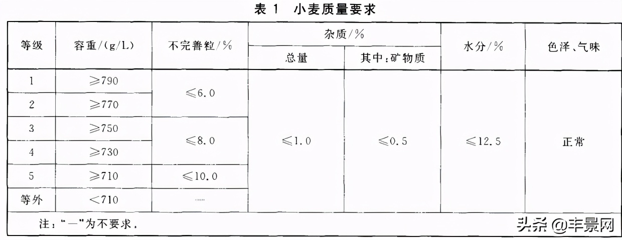 郑麦168是优质强筋小麦吗,优质小麦新品种有哪几种