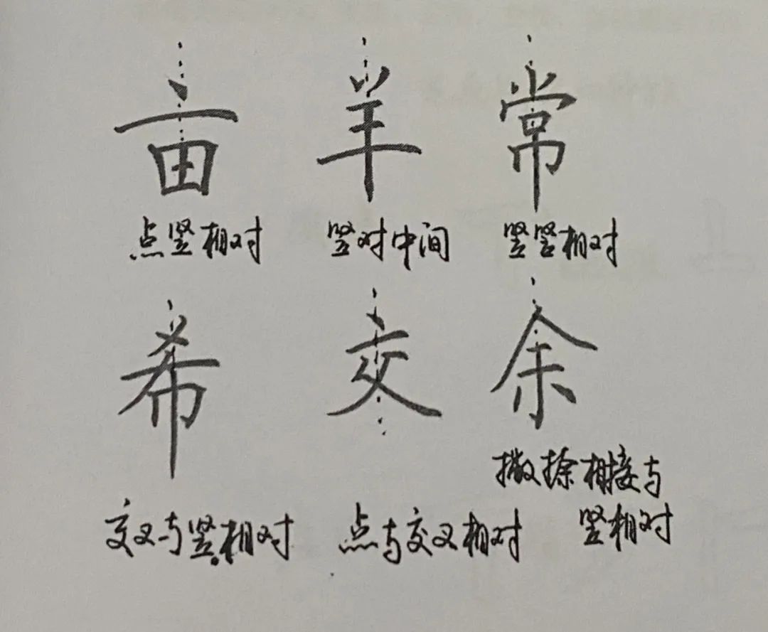 练字小技巧最有效的练字方法,练字技巧十个基本笔画