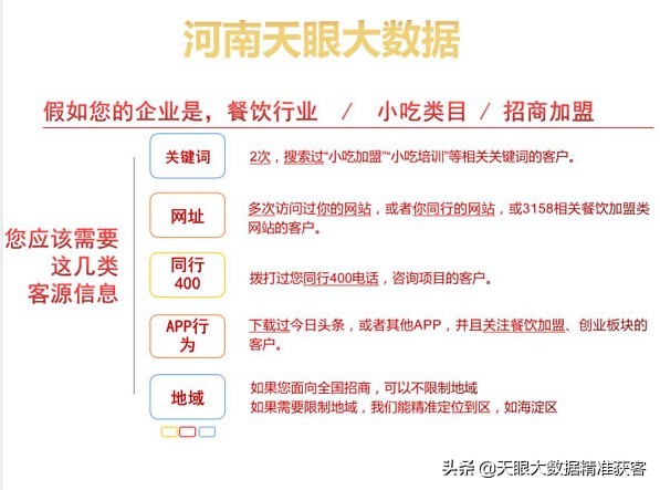北京市运营商大数据平台,运营商精准大数据外呼平台