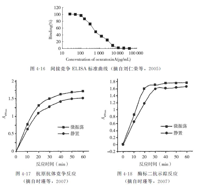 动物源性成分检测,动物源性食品兽药残留检测方法