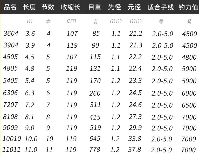 大物竿选购技巧,大物竿挑选
