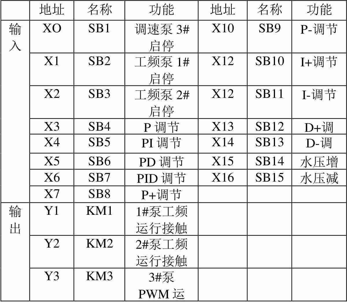 小区多层住宅水压不够由谁来解决,小区高层楼顶水压不足解决方案