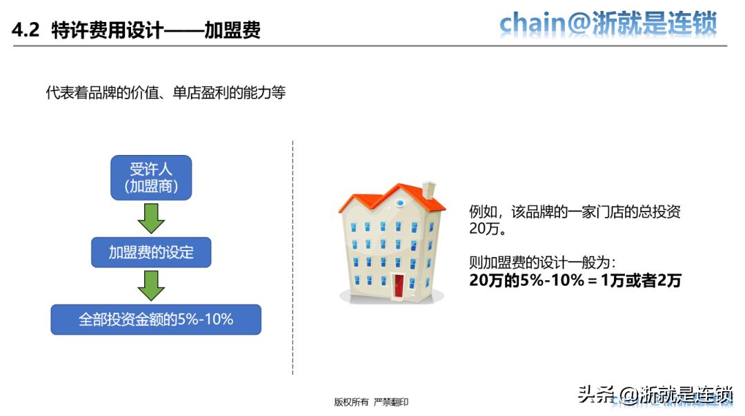 四步教您打造连锁招商体系,连锁商业模式与选型