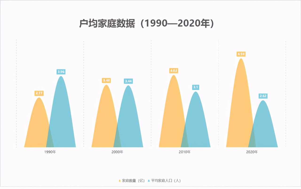 2023年衢州楼市情况,衢州2023人口数量增长