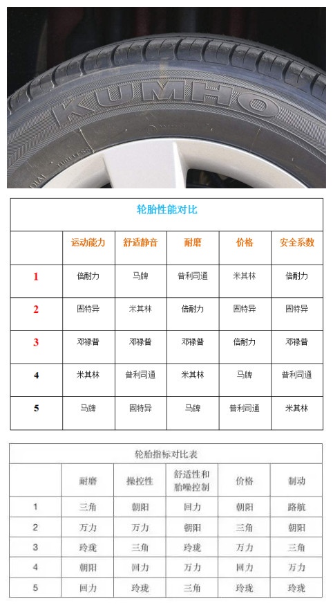 正新轮胎型号参数字符说明,轮胎侧面字符代表什么