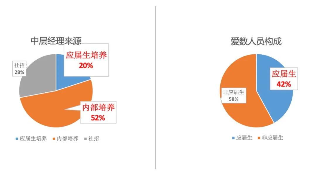 遇见杰出雇主—爱数，一起forasmarterfuture