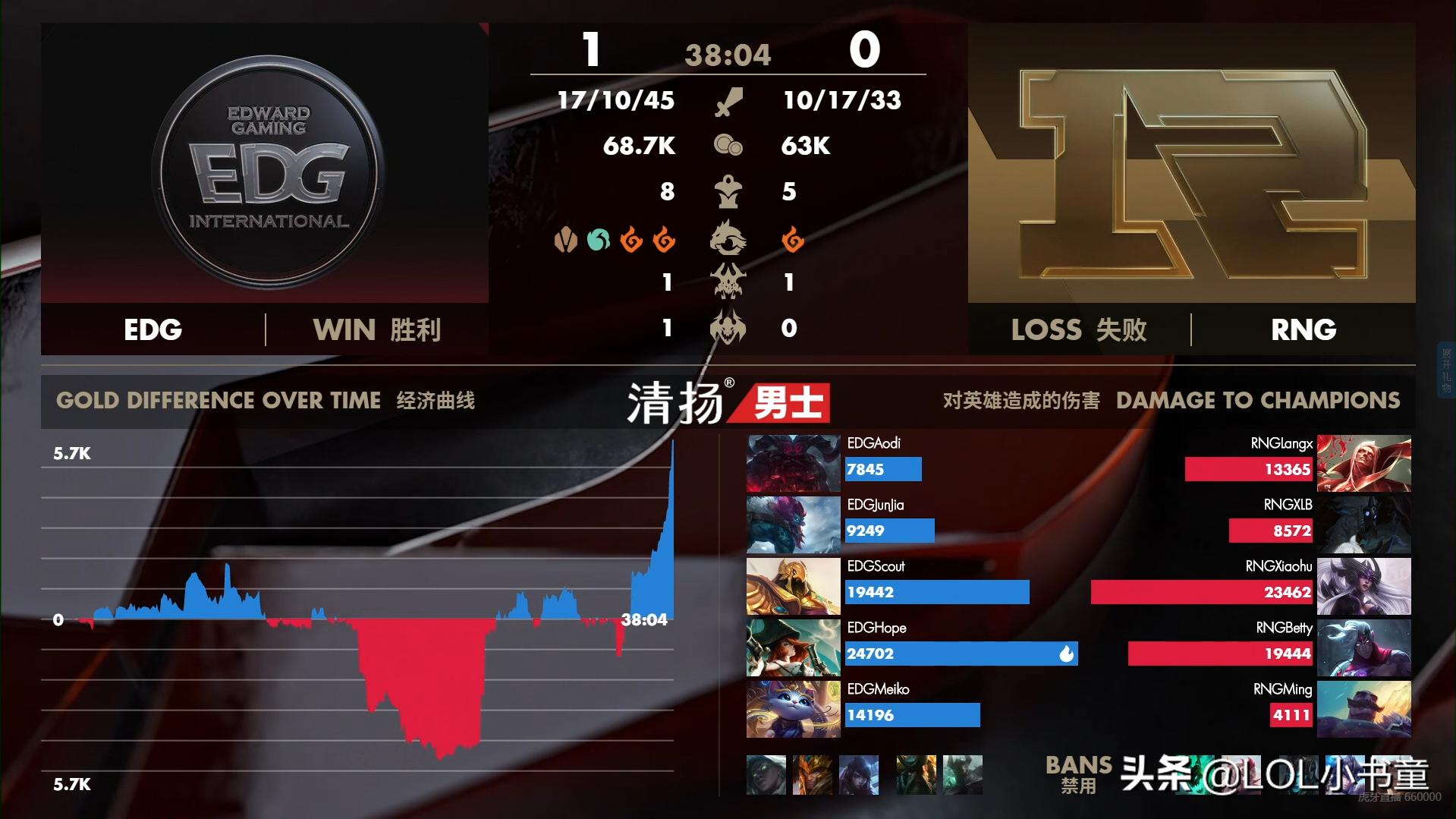 lol韦鲁斯新版本出装,lol韦鲁斯为什么崛起