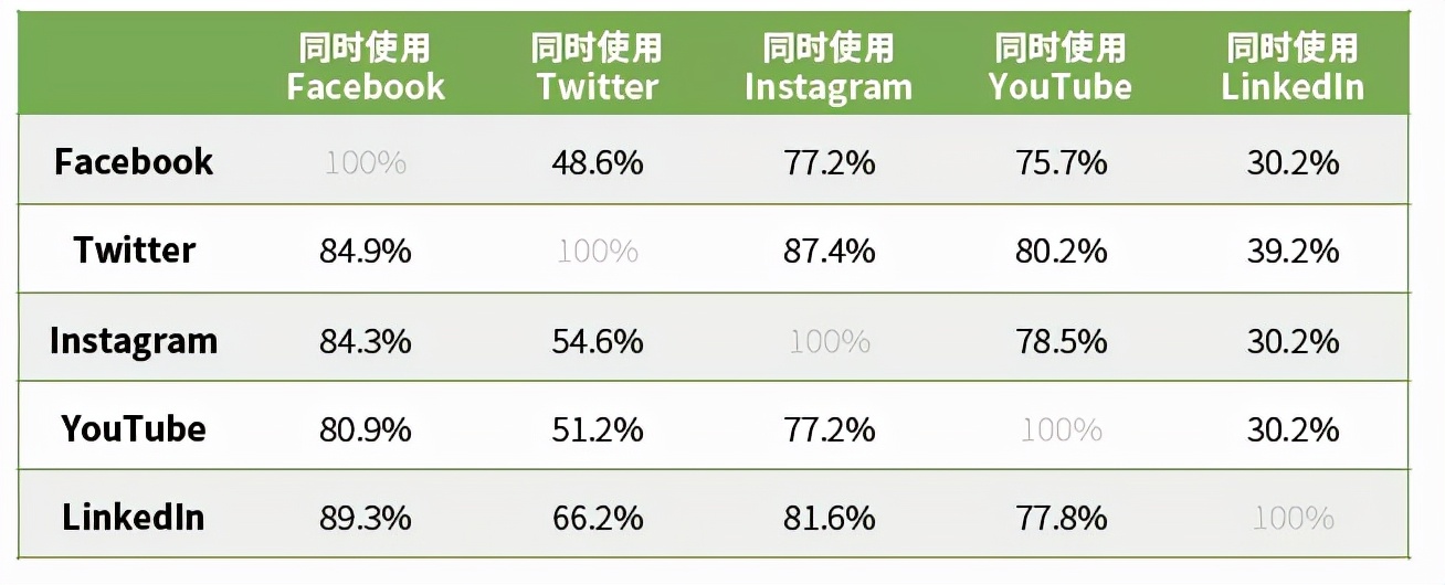WICC话题剧透｜Beeto陈昊：中东爆款社交平台是怎样炼成的