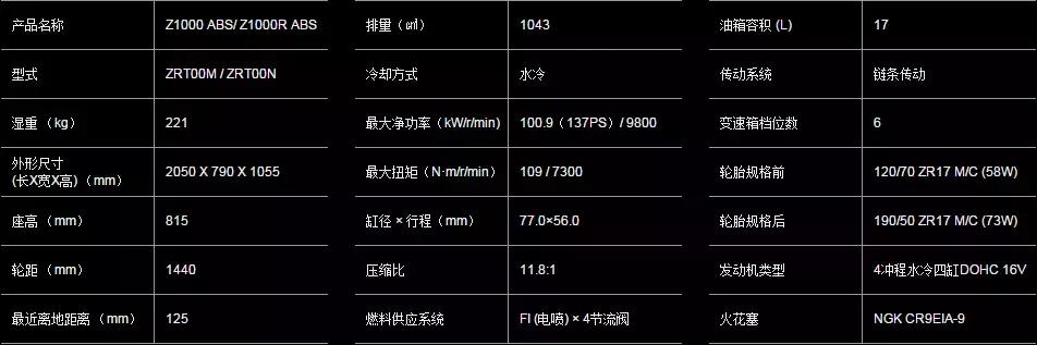 2019*口车进**型价格一览（上）