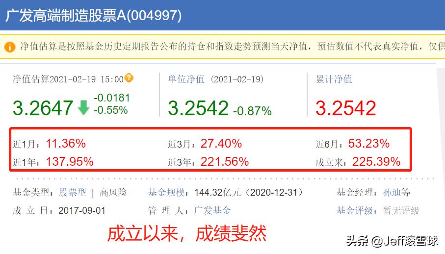 004997广发高端制造属于什么板块,广发高端制造股票004997今日行情