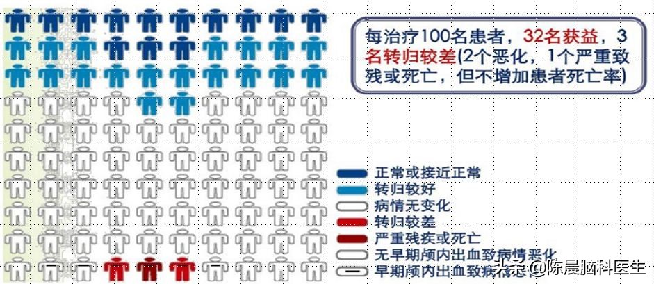 老年人换季输液好吗,老年人脑梗一般要挂多久的水