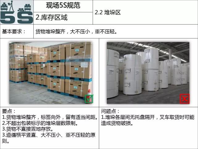 现场管理5s标准手册,5s现场管理培训教材ppt