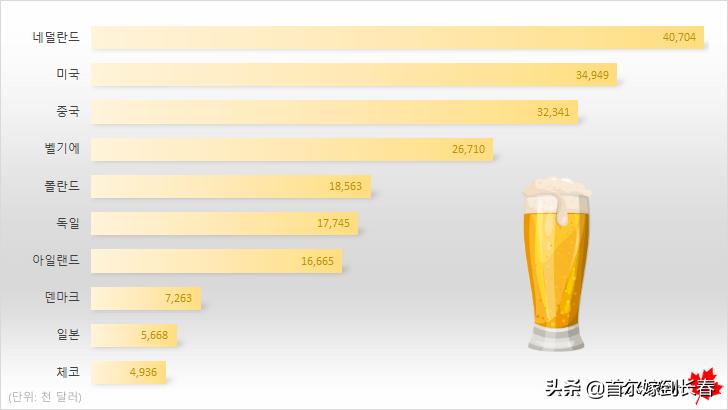 韩国啤酒排行榜前十名,韩国排名第一的啤酒