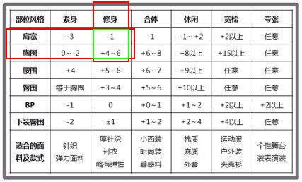 怎么在淘宝挑选衣服尺码,在淘宝买衣服怎么买合身的