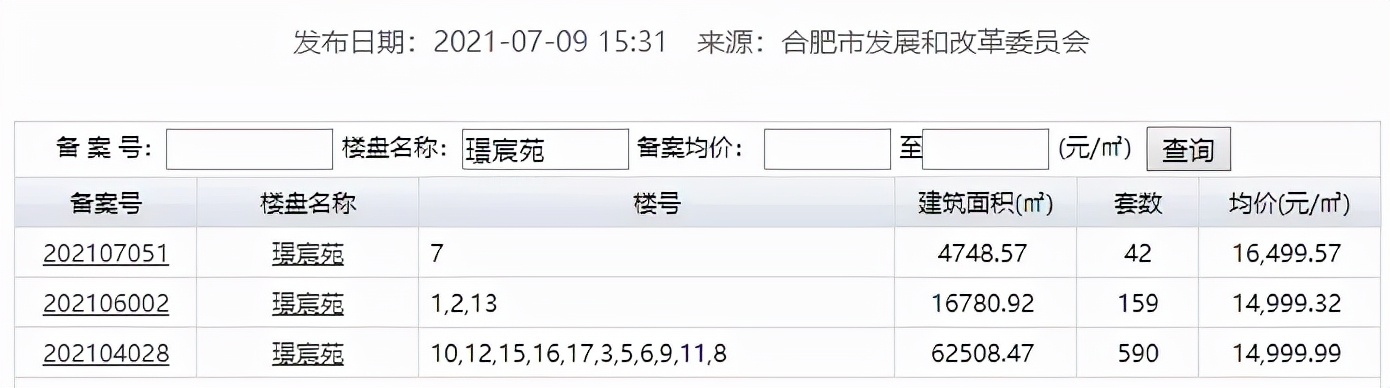 合肥蜀山区新规划住宅用地,蜀山运河新城流拍的三块地