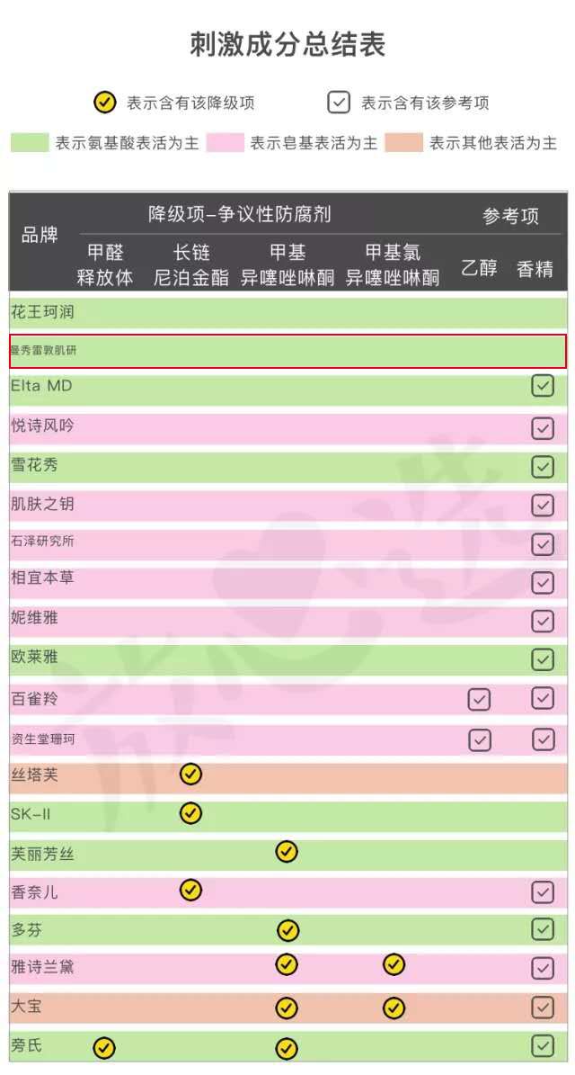 这些大牌护肤品真的值得买吗,盘点平价国货不输大牌护肤品