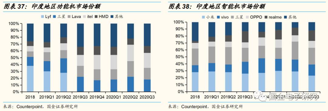 传音控股：非洲手机之王的*途征**将是星辰大海