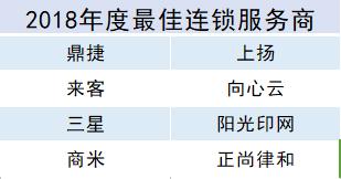 罗森第1,紫燕百味鸡第2!|第11届高成长连锁行业峰会在京召开