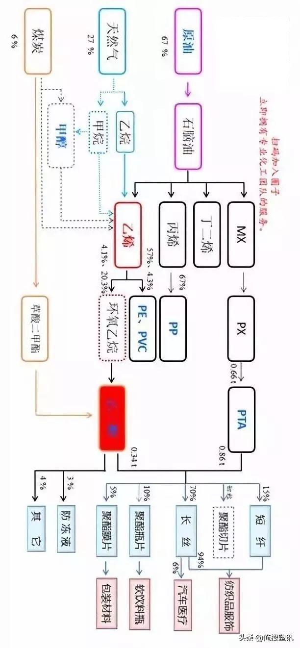 pp是谁开发的,塑料pp行业揭秘