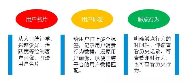 内容营销3板斧：教育培训行业如何解决精准获客？