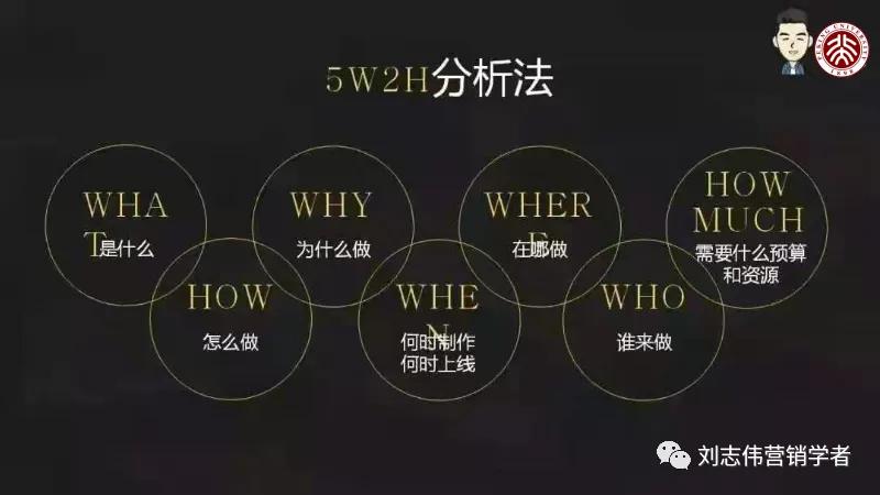 市场营销活动策划方案步骤,市场活动策略