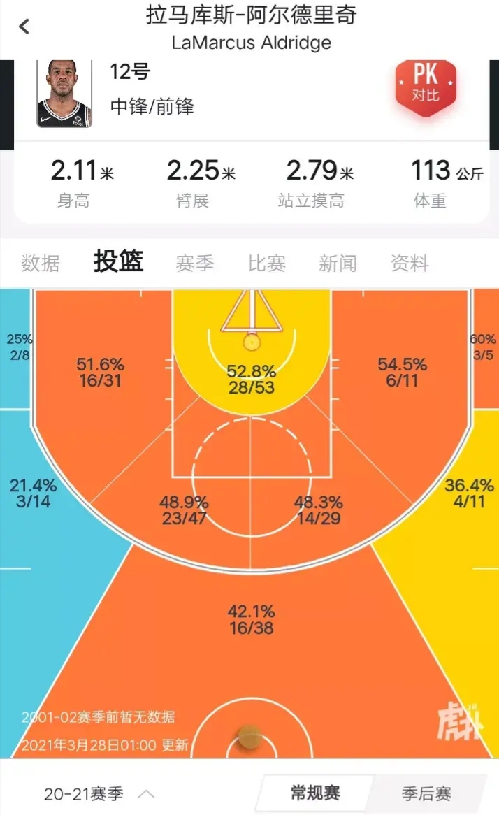 细论詹眉德，再品杜哈特