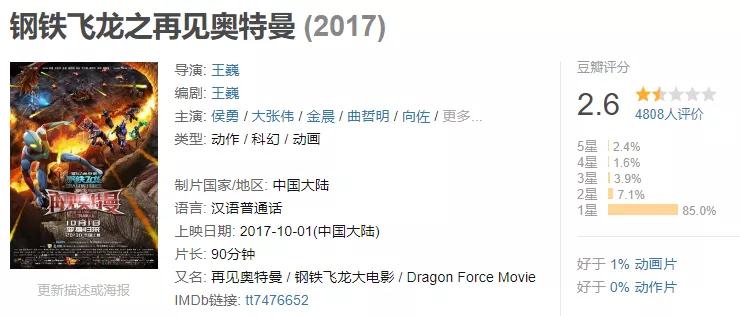 曾经拯救圆谷公司的三部奥特曼,日本圆谷正版授权奥特曼