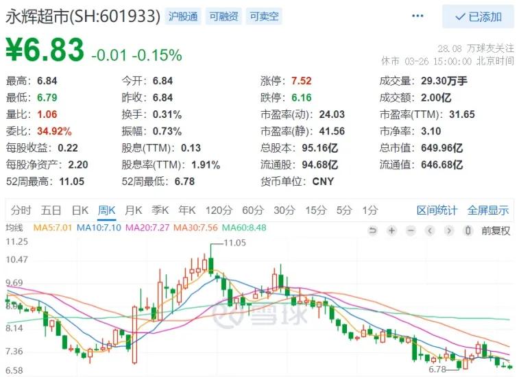 社区团购赛道,抢占社区团购赛道