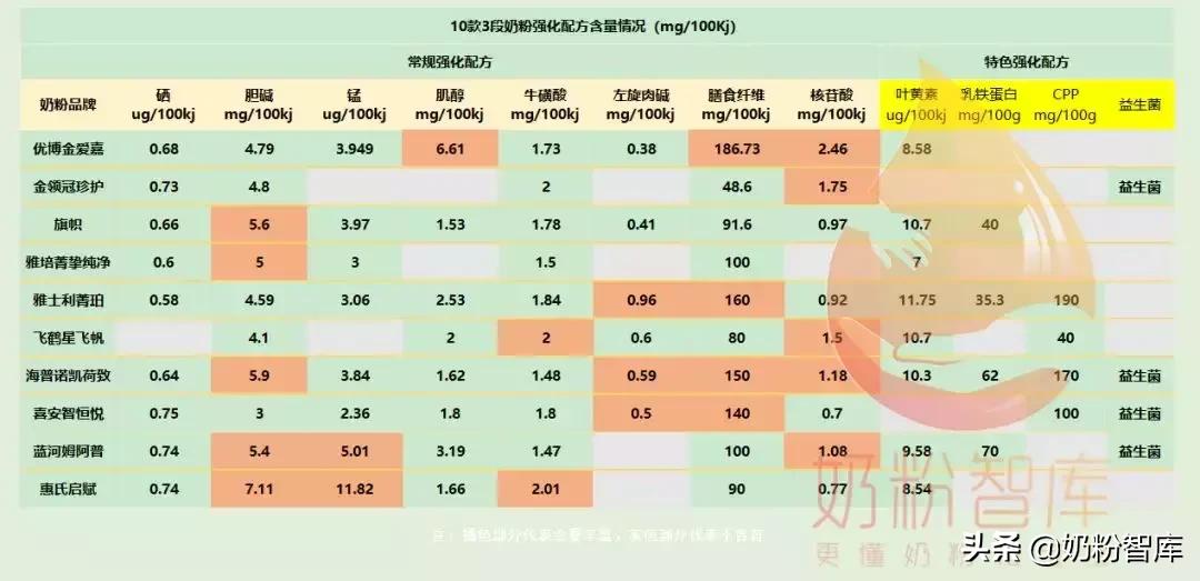 什么牌子的奶粉含opo好,opo含量比较高的奶粉有哪些款