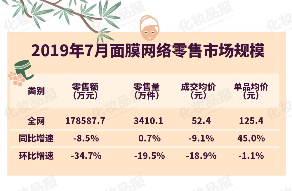 wis和珀莱雅面膜哪个适合敏感肌,珀莱雅安瓶面膜和wis面膜哪个好用