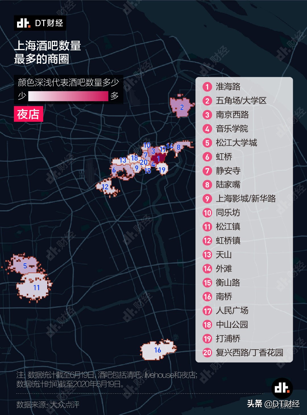 上海最好的酒吧一晚要多少钱,新手如何选择上海的酒吧