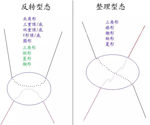 期货老鸭头形态图解,期货开盘价走势图解