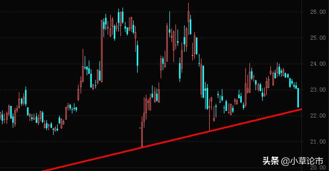 每日一线股市今日行情,每日股市为什么大跌