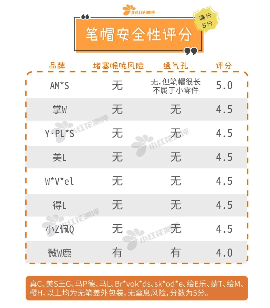 18款儿童蜡笔、油画棒测评：百年品牌居然这么难用？