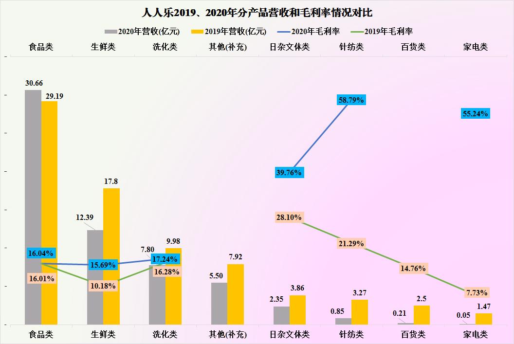 人人乐关店大处理,人人乐关门店现状