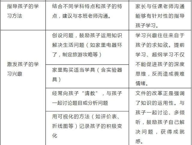 取消校外培训家长怎么指导学习,怎样引导家长理性对待校外培训