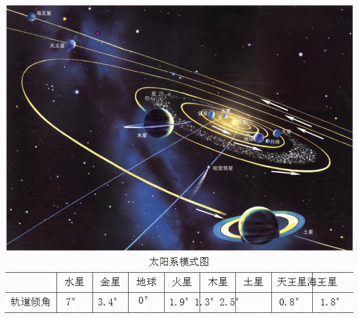 高二地理选择性必修1湘教版,地理必修1