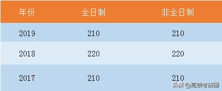 十大财经大学全国排名,八大财经院校排名