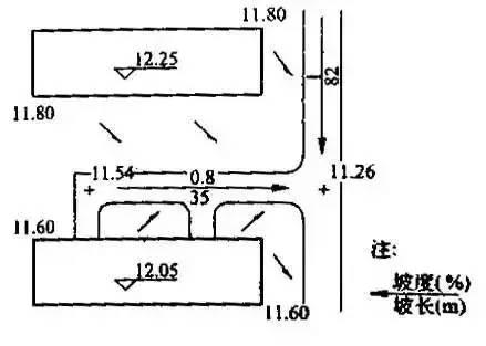 场地竖向设计是什么,场地竖向设计教程