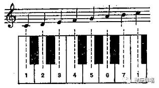 钢琴入门必备基础乐理知识,钢琴初学者必读100例