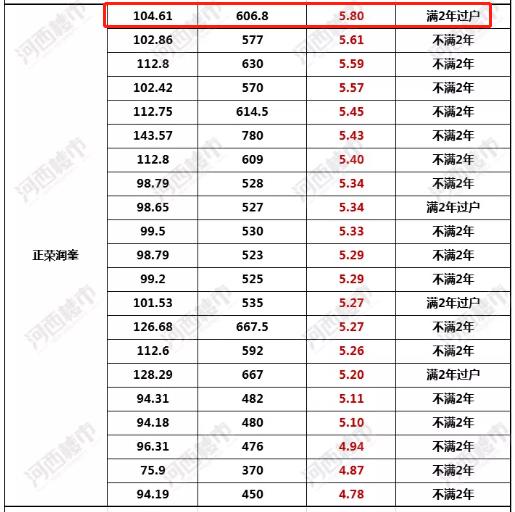 南京九大滨江客厅规划,南京老城区老房规划