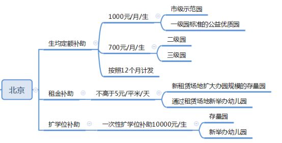 成都普惠幼儿园涨价,普惠性幼儿园学费调整通知