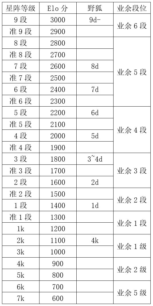 星阵围棋app免费版,星阵围棋有电脑版吗
