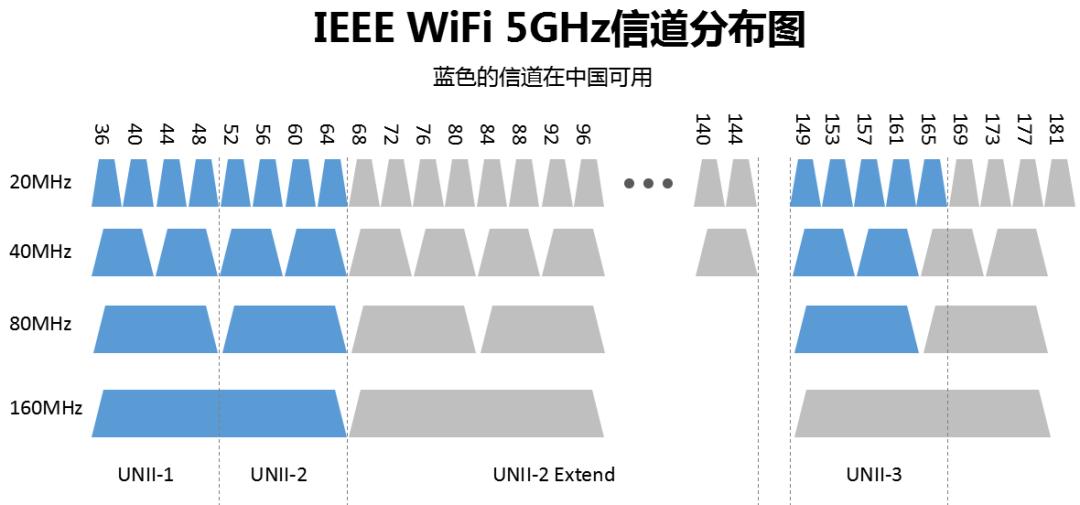 无线路由器无线连接模式有哪些,信号好的路由器无线组网